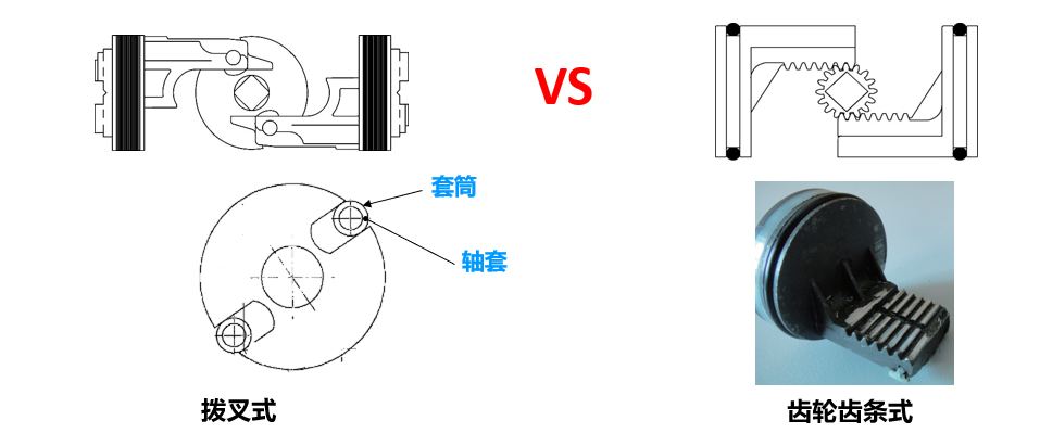 汽車涂裝工藝中閥門和執(zhí)行器安全問題，OMAL提供完美解決方案